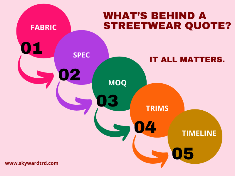 Streetwear brands production and sourcing insights for scaling labels
