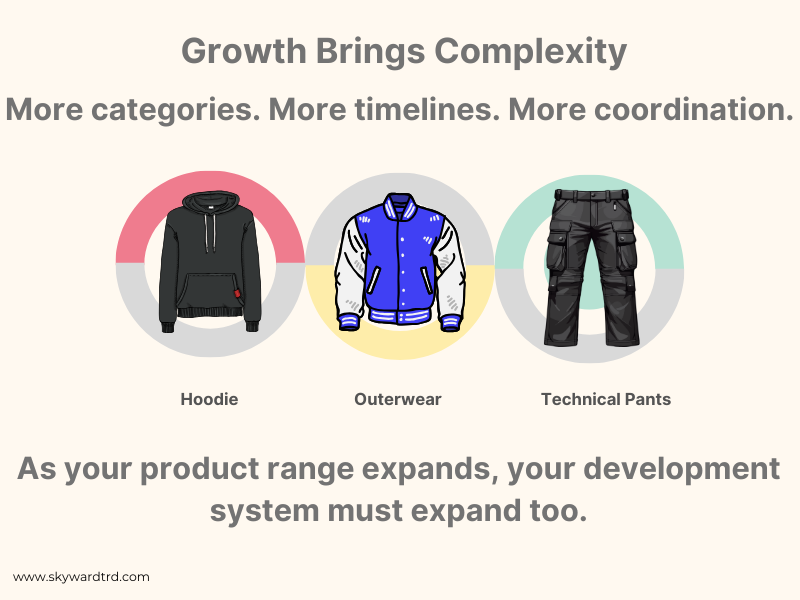 Production challenges and support systems for streetwear brands