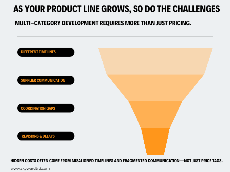 Production challenges and support systems for streetwear brands