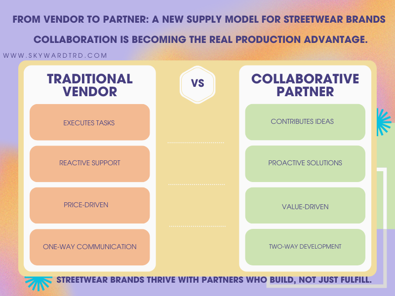 Comparison chart of traditional vendor vs collaborative partner for streetwear brands supply systems