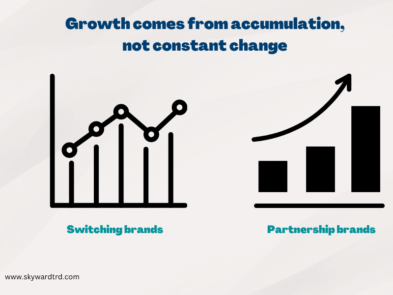 apparel factory partnership showing how long term collaboration drives consistent growth and scalability, while switching manufacturers leads to unstable progress and repeated setbacks.
