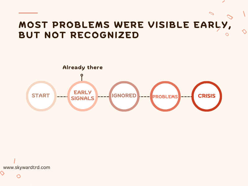 clothing manufacturer problems showing how early warning signs are often ignored leading to recurring issues and eventually production crisis.
