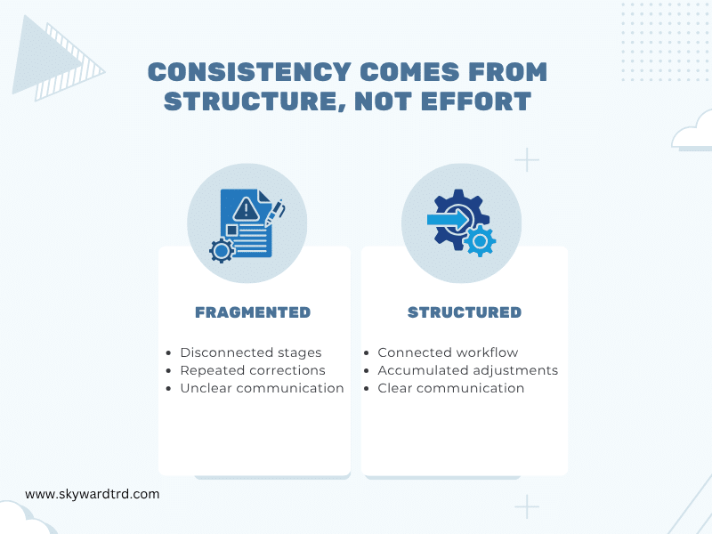 garment factory evaluation comparing fragmented production processes with structured systems, highlighting how workflow organization improves consistency and communication in manufacturing.