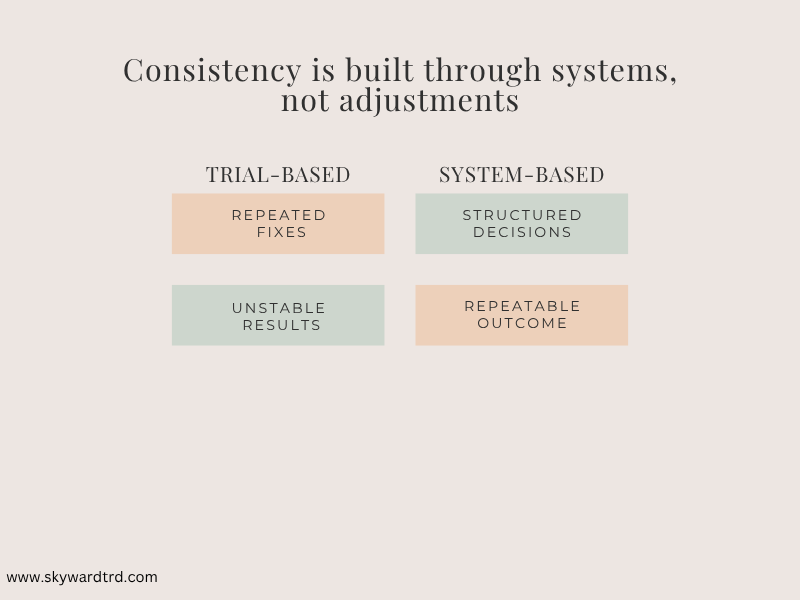 Apparel sample development comparison showing system-based approach versus trial-based process for achieving consistent and repeatable results.