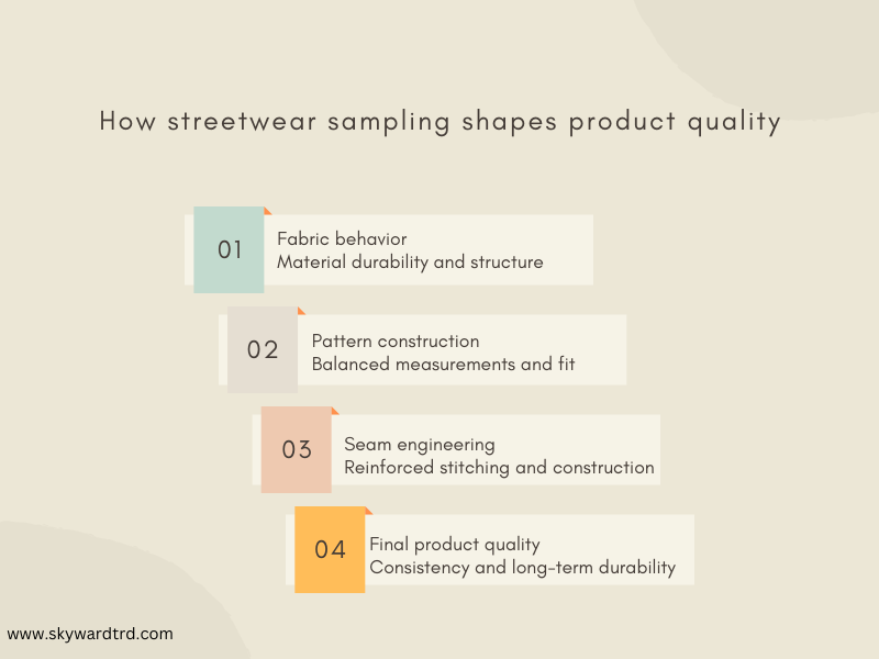 how streetwear sampling shapes product quality through fabric behavior pattern construction seam engineering and durability.