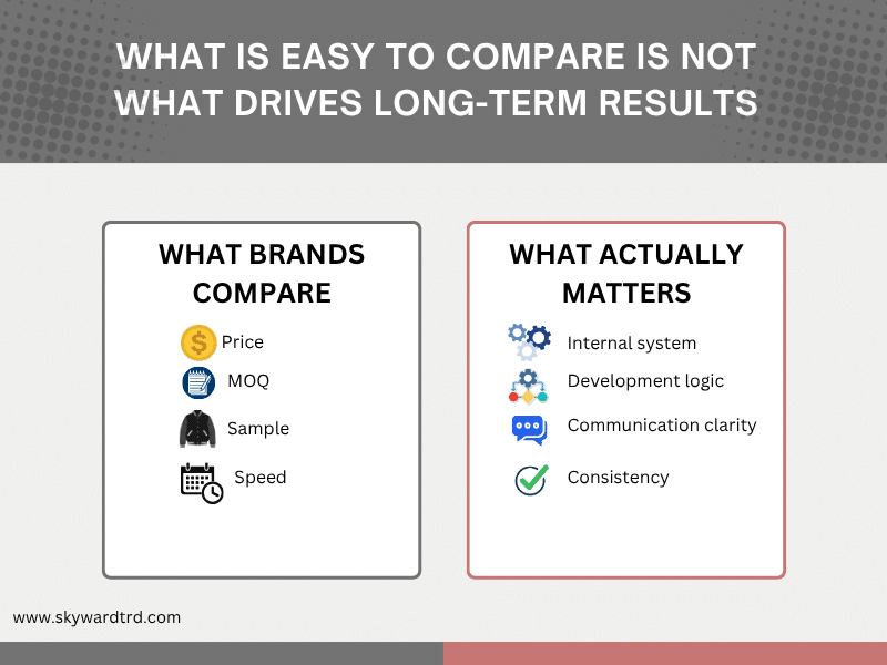 streetwear manufacturer comparison showing price MOQ sample speed vs production system development structure communication alignment and output consistency.
