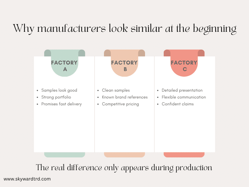 garment factory evaluation showing why different factories appear similar at the beginning based on samples pricing and communication while real differences emerge during production.