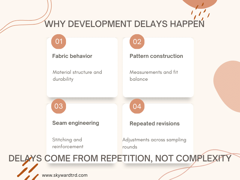 streetwear tech pack workflow explaining why development delays happen including fabric behavior pattern construction seam engineering and repeated revisions.
